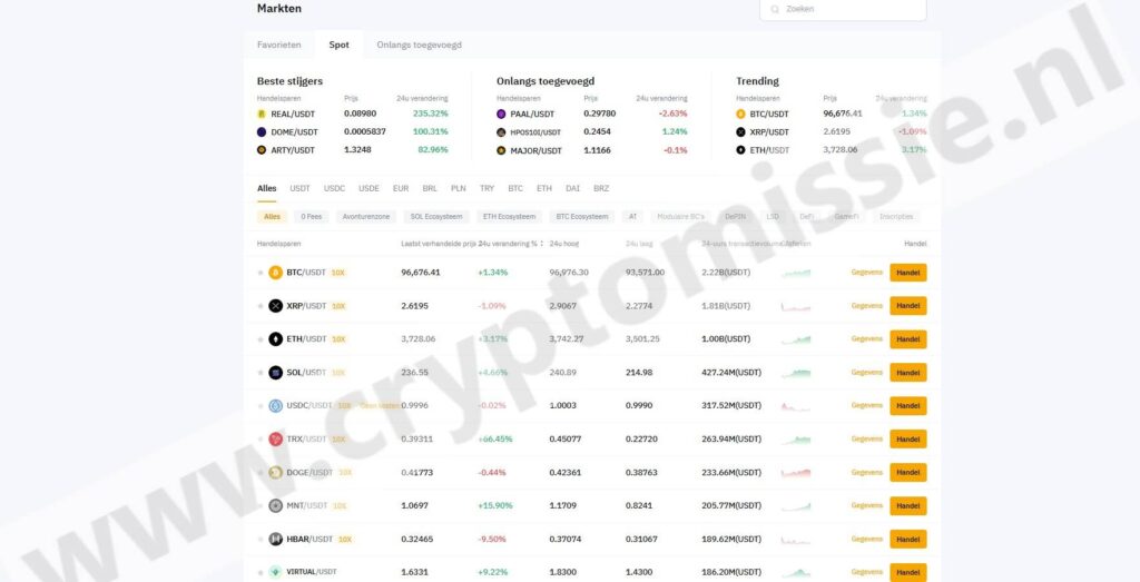 Op deze foto zie je de Bybit coins in vergelijking met Bybit vs Bitvavo